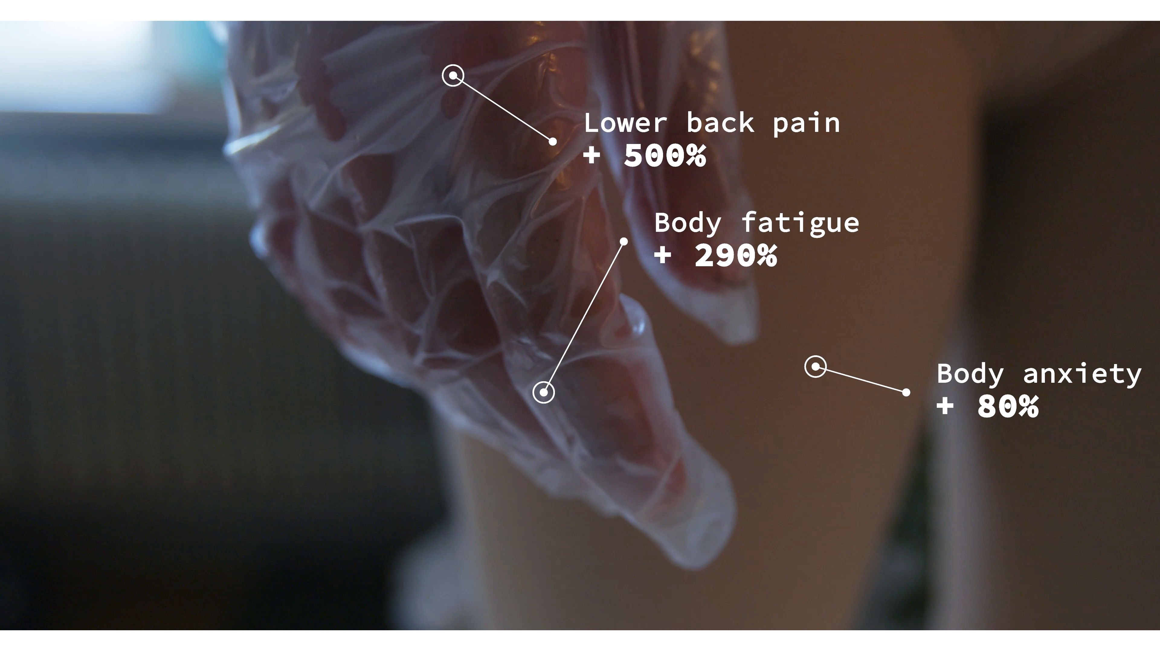 picture of a hand in plastic gloves, text reads: 'Lower Back Pain +500%', 'Body Fatigue +290%', 'Body Anxiety +80%'